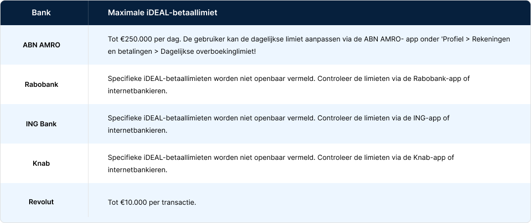 beste iDeal casino Betaallimieten