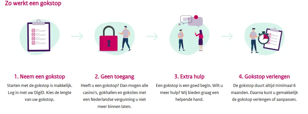 Nee, Bancontact is meestal alleen voor stortingen. Uitbetalingen vereisen alternatieven.