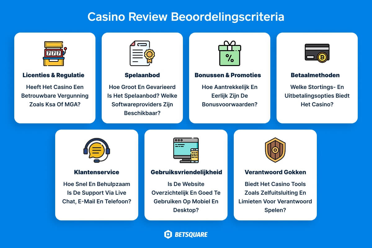 Beoordelingscriteria voor Betsquare casino's.